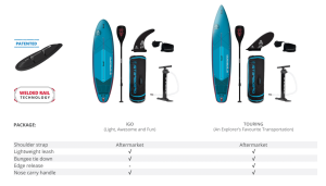 Starboard Touring Paket 12'6x30x6 inkl. Paddel  (5 Jahre Garantie) – Bild 5